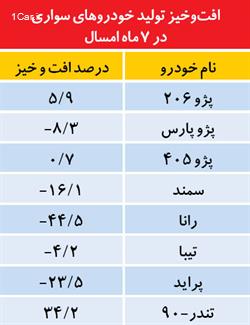 روزهای پاییزی خودروسازان